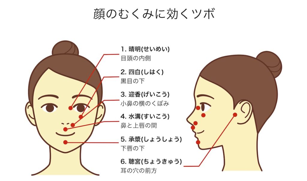 顔のツボ図解