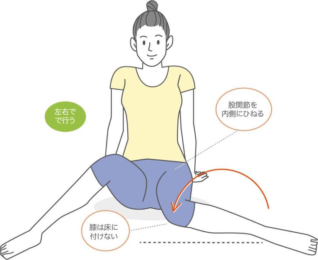 股関節ねじり
