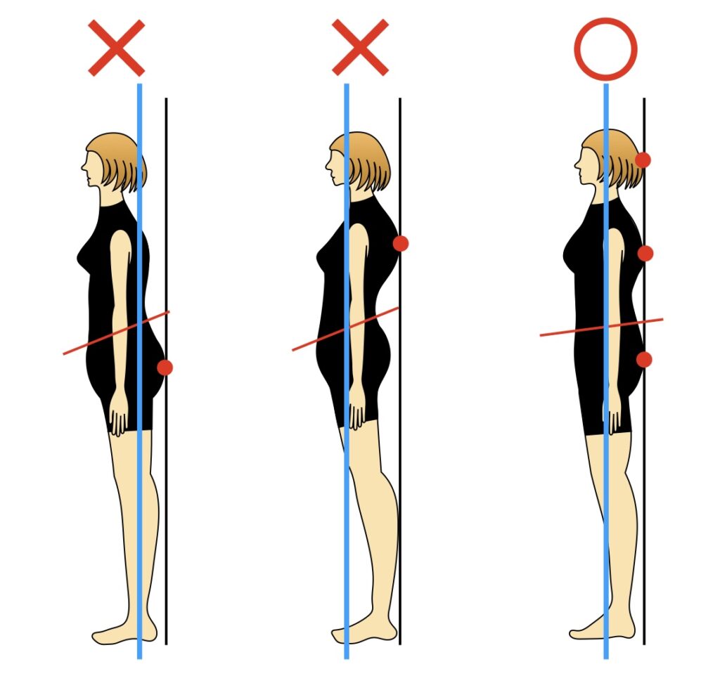 反り腰姿勢の重心
