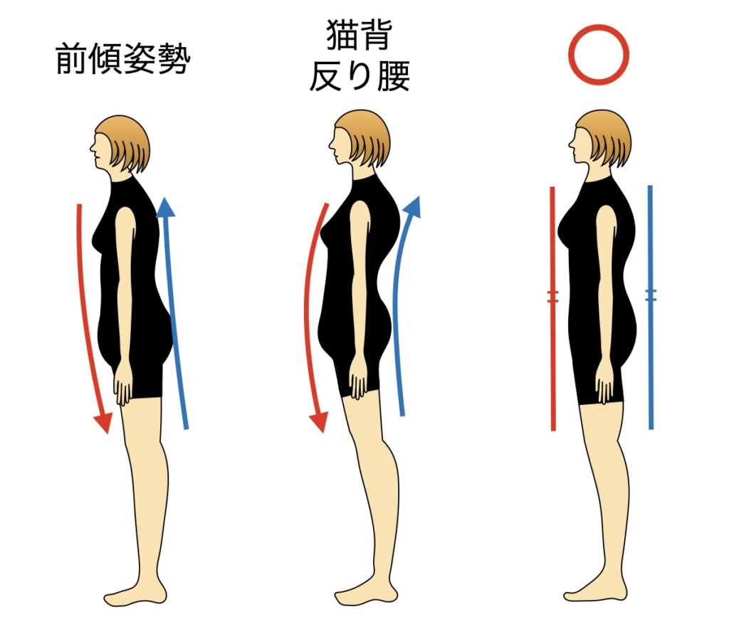 姿勢アンバランス