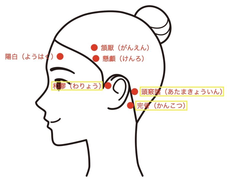 【即効】自律神経を整えるツボ一覧|症状別ツボ押し完全ガイド