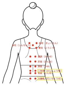 便秘下痢ツボ2