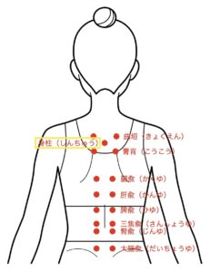 冷えのぼせツボ1