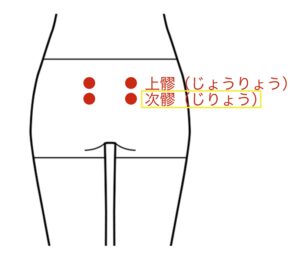 冷えのぼせツボ2