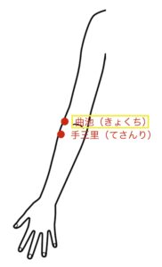 冷えのぼせツボ3