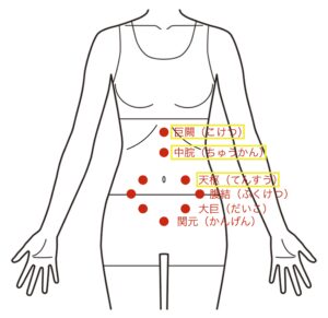 吐き気嘔吐ツボ1