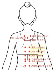 吐き気嘔吐ツボ3