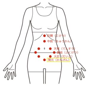 月経異常ツボ1