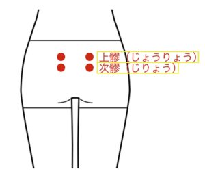 月経異常ツボ2