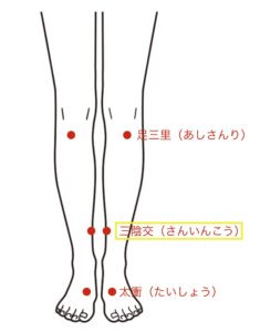 月経異常ツボ3