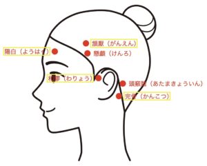 片頭痛ツボ2