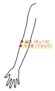 疲労感ツボ4