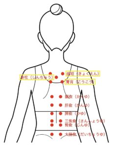 肩こりツボ